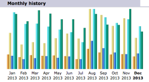 Capture d’écran 2013-12-16 à 21.54.41